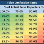 How To Lie And Mislead With Rape Statistics: Part 1