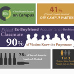 Confronting Campus Sexual Assault
