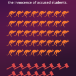 SPOTLIGHT On Due Process. 73% of Top 53 Schools DO NOT Guarantee Presumption of Innocence. MIT, Brown, Columbia, Harvard, Penn, Pepperdine, Rice, RPI, Vanderbilt = F